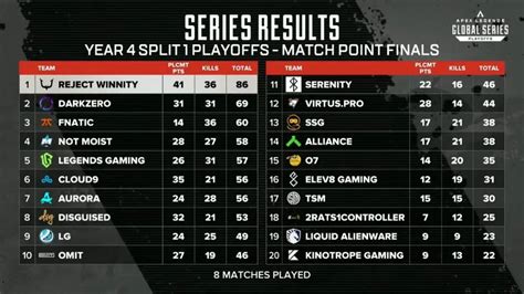 ALGS Year 4 Split 1 Playoffs .